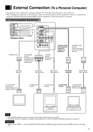 Page 1717
English Français
Deutsch
EspañolDIGITAL RGB
RGB AUDIO
AUDIO
RGB
AUDIO
AUDIOAUDIORGB
S-VIDEO VIDEO
LR
R Cr PrG YB Cb PbHV
IN
PUT 1
IN
PUT 2IN
PUT 3OUT
PUT 
IN
PUT4 
DIGITAL RGB
RGB AUDIO
AUDIO
RGB
AUDIOAUDIORGBG
 YHV
IN
PUT 1
IN
PUT 2
IN
PUT 3
OUT
PUT 
AUDIO S-VIDEO VIDEOLR
IN
PUT4 
External Connection (To a Personal Computer)
• This projector can be connected to a personal computer, TV, video deck, laser disk player, video camera, etc.
• Before making any connections or disconnections, make sure that...