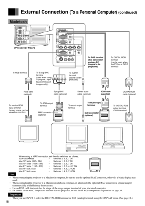 Page 1818
DIGITAL RGB
RGB AUDIO
AUDIO
RGB
AUDIO
AUDIOAUDIORGB
S-VIDEO VIDEO
LR
R Cr PrG YB Cb PbHV
IN
PUT 1
IN
PUT 2IN
PUT 3OUT
PUT 
IN
PUT4 
DIGITAL RGB
RGB AUDIO
AUDIO
RGB
AUDIOAUDIORGBG
 YHV
IN
PUT 1
IN
PUT 2
IN
PUT 3
OUT
PUT 
AUDIO S-VIDEO VIDEOLR
IN
PUT4 
External Connection (To a Personal Computer) (continued)
Macintosh
To DIGITAL RGB
output terminal
(DVI-D terminal)
When using a MAC connector, set the dip switches as follows.
VGA/SVGA ModeSwitches 2, 3, 6, 7 ON
Mac 16 Mode (832 x 624)Switches 1, 3, 6,...