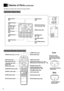 Page 1212
Names of Parts (continued)
The figures in brackets refer to the relevant page number.
Operation Panel (Top)
VOLUME
ENTERMENUSTATUSAUTO
VIDEORGB
POWERMUTE
KEY STONEFOCUSZOOM
KEYSTONE buttons
[24]Lens shift
knob [16]
Wireless Remote Control Unit
POWER
RGB
MENU
ZOOM-PAN
ZOOM
MUTE
LASER
VIDEO
ENTER/R-MOUSE
VOLUMESOURCE
CANCEL
KEYSTONE
STATUS
FOCUS
AUTO
MOUSE
PJAdjustment buttons (, , , )/
Mouse pointer buttons [20, 25 – 32]
Front
Laser beam emitting
window [14]
Back
WIRED REMOTE
terminal [14]
MUTE button...