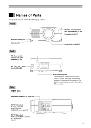 Page 11Names of Parts
The figures in brackets refer to the relevant page number.
Front
Back
Side
Right side
Wireless remote control
unit light receiver [10, 13]
Projection lens [14]
Adjuster button [15]
Adjuster [15]
Wireless remote
control unit light
receiver [10, 13]
AUDIORGB/COMPONENT
AUDIO S-VIDEO VIDEOLR
IN
PUT1 
IN
PUT2 
Built-in security slot
This security slot supports the MicroSaver
Security System. MicroSaver is a registered
trademark of Kensington Microware Ltd. The
logo is trademarked and owned by...