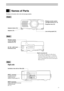 Page 11Names of Parts
The figures in brackets refer to the relevant page number.
Front
Back
Side
Right side
Wireless remote control
unit light receiver [10, 13]
Projection lens [14]
Adjuster button [15]
Adjuster [15]
Wireless remote
control unit light
receiver [10, 13]
AUDIORGB/COMPONENT
AUDIO S-VIDEO VIDEOLR
IN
PUT1 
IN
PUT2 
Built-in security slot
This security slot supports the MicroSaver
Security System. MicroSaver is a registered
trademark of Kensington Microware Ltd. The
logo is trademarked and owned by...