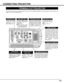 Page 11COMPUTER INDIGITAL
MCIS – VIDEO
R – AUDIO  IN – LVIDEOY    –    Pb / Cb  –   Pr / Cr
RESET
CONTROL PORT 
USBCOMPUTER  IN
ANALOGAUDIO IN
COMPUTER
R –                          – LAUDIO OUT
(MONO)
11
CONNECTING PROJECTOR
TERMINALS OF PROJECTOR
When controlling the computer
with Remote Control Unit of
this projector, connect the
mouse port of your personal
computer to this connector.
(Refer to P12.)
Connect the S-VIDEO
output from video
equipment to this
jack.  (Refer to P13.)  
Connect the audio output...