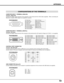 Page 4343
APPENDIX
CONFIGURATIONS OF THE TERMINALS
COMPUTER INPUT-1 TERMINAL (ANALOG)
Terminal : HDB15-PIN 
Connect the display output terminal of the computer to this terminal with the VGA Cable (supplied).  When connecting the
Macintosh computer, MAC Adapter (not supplied) is required.
512341096781514131112
Red Input
Ground (Horiz.sync.)
Green Input
Sense 2
Blue Input
Ground (Red)
Ground (Green)
Ground (Blue)
1
5
2
4
3
6
7
8
+5V Power
Horiz. sync.
Ground (Vert.sync.)
DDC Data
Sense 0
Vert. sync.
DDC Clock
9...