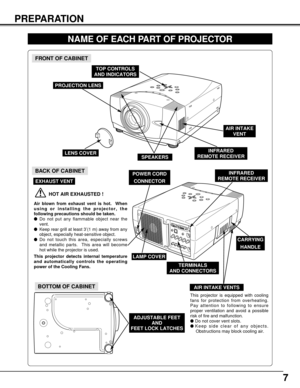 Page 77
PREPARATION
NAME OF EACH PART OF PROJECTOR
BOTTOM OF CABINET
BACK OF CABINET
HOT AIR EXHAUSTED !
Air blown from exhaust vent is hot.  When
using or installing the projector, the
following precautions should be taken.
Do not put any flammable object near the
vent.  
Keep rear grill at least 3’(1 m) away from any
object, especially heat-sensitive object.
Do not touch this area, especially screws
and metallic parts.  This area will become
hot while the projector is used.
This projector detects internal...