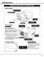 Page 77
PREPARATION
NAME OF EACH PART OF PROJECTOR
BOTTOM OF CABINET
BACK OF CABINET
HOT AIR EXHAUSTED !
Air blown from exhaust vent is hot.  When
using or installing the projector, the
following precautions should be taken.
Do not put any flammable object near the
vent.  
Keep rear grill at least 3’(1 m) away from any
object, especially heat-sensitive object.
Do not touch this area, especially screws
and metallic parts.  This area will become
hot while the projector is used.
This projector detects internal...