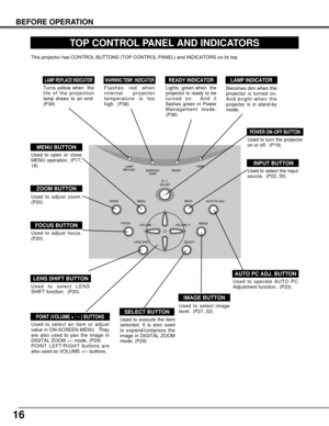 Page 1616
BEFORE OPERATION
TOP CONTROL PANEL AND INDICATORS
Used to open or close
MENU operation. (P17,
18)
MENU BUTTON
IMAGE BUTTON
READY INDICATOR
SELECT BUTTON
POWER ON–OFF BUTTON
INPUT BUTTON
WARNING TEMP. INDICATORLAMP INDICATOR
POINT (VOLUME + / – ) BUTTONS 
LAMP REPLACE INDICATOR
Used to select image
level.  (P27, 32)
Lights  green when  the
projector is ready to be
turned on.  And it
flashes green in Power
Management mode.
(P36)Becomes dim when the
projector is turned on.
And bright when the
projector...