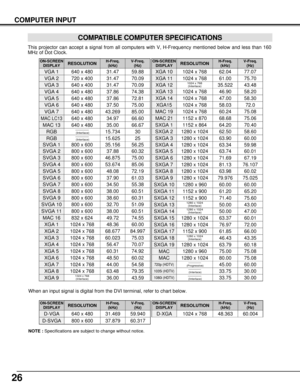 Page 2626
COMPUTER INPUT
COMPATIBLE COMPUTER SPECIFICATIONS
This projector can accept a signal from all computers with V, H-Frequency mentioned below and less than 160
MHz of Dot Clock.
NOTE :Specifications are subject to change without notice.
ON-SCREEN
DISPLAYRESOLUTIONH-Freq.
(kHz)V-Freq.
(Hz)
VGA 1640 x 48031.4759.88
VGA 2720 x 40031.4770.09
VGA 3640 x 40031.4770.09
VGA 4640 x 48037.8674.38
VGA 5640 x 48037.8672.81
VGA 6640 x 48037.5075.00
MAC LC13640 x 48034.9766.60
MAC 13640 x 48035.0066.67
MAC 16832 x...