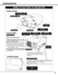 Page 77
PREPARATION
NAME OF EACH PART OF PROJECTOR
BOTTOM OF CABINET
BACK OF CABINET
HOT AIR EXHAUSTED !
Air blown from exhaust vent is hot.  When
using or installing a projector, following
precautions should be taken.
Do not put a flammable object near this vent.  
Keep rear grills at least 3’(1 m) away from
any object, especially heat-sensitive object.
Do not touch this area, especially screws
and metallic parts.  This area will become
hot while a projector is used.
This projector detects internal...