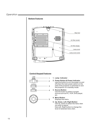 Page 15Bottom Features
Rear foot
Air filter (small)
Air filter (large)
Lamp cover
Lamp cover screw
1. Lamp Indicator
2. Power Button & Power Indicator
3. Source Button
4. Menu Button
5. Up, Down, Left, Right ButtonUse this button to turn the power on and
off when the main power switch on the
side of the projector is switched on and
the projector is in standby mode.
Use the button to select a proper
source such as PC, VCR, DVD player,
etc.
Displays the menu.
Use Up, Down to select the menu item
you wish to...