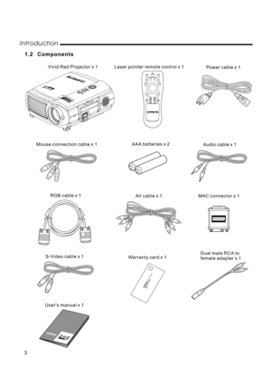 Page 51.2 Components
Users manual x 1Warranty card x 1AV cable x 1 RGB cable x 1 Mouse connection cable x 1Laser pointer remote control x 1
Power cable x 1
AAA batteries x 2
Audio cable x 1
MAC connector x 1 Vivid Red Projector x 1
S-Video cable x 1Dual male RCA to
female adapter x 1
Introduction
3
-
VOL+
DATA 
