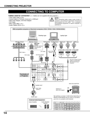 Page 1414
CONNECTING PROJECTOR
ANALOG RGB
R/Pr G/Y B/Pb H/HV V
CONTROL PORTDV I
INPUT 1
R/C JACK
USB
RESET
(MONO)
(MONO)(MONO) (MONO)(MONO)
CONTROL PORT AUDIO
CONTROL PORT
S-VIDEO
VIDEO/YC
INPUT 2 INPUT 3 INPUT 4
AUDIO
AUDIO AUDIO
SERIAL PORT IN
SERIAL PORT OUT
AUDIO OUTRLRL
RL
R
R
L
L
CONNECTING TO COMPUTER
IBM-compatible computers or Macintosh computers (VGA / SVGA / XGA / SXGA/UXGA)
VGA Cable 
Monitor Output 
Desktop type Laptop type
Control Cable
for Serial Port
Audio Cable
(stereo) 
✽
Serial portPS/2 port...