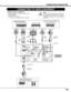 Page 1515
CONNECTING PROJECTOR
CONNECTING TO VIDEO EQUIPMENT
ANALOG RGB
R/Pr G/Y B/Pb H/HV V
CONTROL PORTDV I
INPUT 1
R/C JACK
USB
RESET
(MONO)
(MONO)(MONO) (MONO)(MONO)
CONTROL PORT AUDIO
CONTROL PORT
S-VIDEO
VIDEO/YC
INPUT 2 INPUT 3 INPUT 4
AUDIO
AUDIO AUDIO
SERIAL PORT IN
SERIAL PORT OUT
AUDIO OUTRLRL
RL
R
R
L
L
Video Source (example)
Video Cassette Recorder
Video Disc Player
Video
Cable ✽
S-VIDEO 
Cable ✽
Audio Amplifier
Audio Speaker (stereo)
Audio Cable 
(Stereo) ✽
S-VIDEO Output
Audio Input
Cables used...