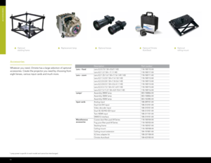 Page 12ACCeSSORieS
11
DescriptionPart number
Lens – fixed Lens ILS 0.73:1 SX+/0.67:1 HD
118-100110-XX
Lens ILS 1.2:1 SX+ /1.1:1 HD 118-100117-XX
Lens – zoom Lens ILS 1.25-1.6:1 SX+/1.16-1.49:1 HD
118-100111-XX
Lens ILS 1.5-2.0:1 SX+/1.4-1.8:1 HD 118-100112-XX
Lens ILS 2.0-2.8:1 SX+/1.8-2.6:1 HD 118-100113-XX
Lens ILS 2.8-4.5:1 SX+/2.6-4.1:1 HD 118-100114-XX
Lens ILS 4.5-7.5:1 SX+/4.1-6.9:1 HD 118-100115-XX
Lens ILS 7.5-11.2:1 SX+/6.9-10.4:1 HD 118-100116-XX
Lamps
1Assembly 200W lamp 003-100856-XX
Assembly 350W...