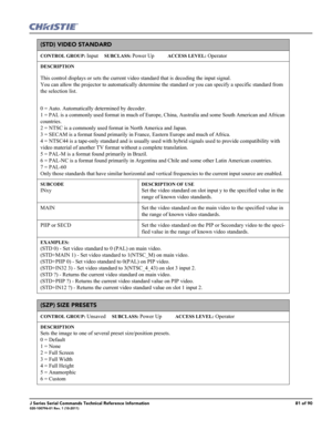 Page 81J Series Serial Commands Technical Reference Information81 of 90020-100796-01 Rev. 1 (10-2011)
(STD) VIDEO STANDARD 
CONTROL GROUP: Input     SUBCLASS: Power Up           ACCESS LEVEL: Operator
DESCRIPTION
This control displays or sets the current video standard that is decoding the input signal. 
You can allow the projector to automatically determine the standard or you can specify a specific standard from 
the selection list. 
0 = Auto. Automatically determined by decoder. 
1 = PAL is a commonly used...