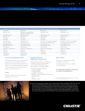 Page 7SXGA+ (1400 x 1050) – 3 -chip, 0.95" DMDWUXGA (1920 x 1200) – 3 -chip, 0.96" DMD (Also available in HD (1920 x 1080) – 3 -chip, 0.95" DMD - HD3, HD6, HD12 and HD18)
Mirage S+3K Mirage S+6KMirage S+14K Mirage WU3Mirage WU7 Mirage WU12Mirage WU18
Brightness 3000 ANSI (±10%)
6500 ANSI (±10%) @ 200-240 VAC
5500 ANSI (±10%) @100-120 VAC16,000 ANSI (±10%)
3000 ANSI (±10%)6600 ANSI (±10%) @ 200-240 VAC 
5600 ANSI (±10%) @ 100-120 VAC  12,000 ANSI (±10%)
18,000 ANSI (±10%)
Contrast 1500-2000:1 full...