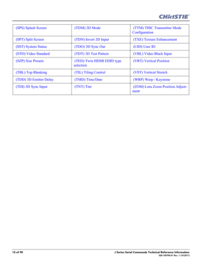 Page 1212 of 90J Series Serial Commands Technical Reference Information020-100796-01 Rev. 1 (10-2011)
 (SPS) Splash Screen  (TDM) 3D Mode  (TTM) THIC Transmitter Mode 
Configuration
 (SPT) Split Screen  (TDN) Invert 3D Input  (TXE) Texture Enhancement
 (SST) System Status  (TDO) 3D Sync Out  (UID) User ID
 (STD) Video Standard  (TDT) 3D Test Pattern  (VBL) Video Black Input
 (SZP) Size Presets  (TED) Twin HDMI EDID type 
selection (VRT) Vertical Position
 (TBL) Top Blanking  (TIL) Tiling Control  (VST) Vertical...