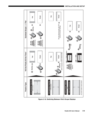 Page 15 INSTALLATION AND SETUP 
 
Roadie 25K User’s Manual 2-9 
 
Figure 2.10. Switching Between Flat & Scope Displays 
 
  