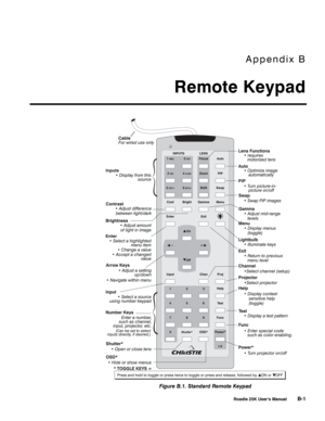 Page 165Appendix B 
Remote Keypad  
 
 Roadie 25K User’s Manual B-1 
 
 
Figure B.1. Standard Remote Keypad  