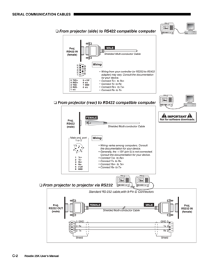 Page 168SERIAL COMMUNICATION CABLES 
C-2 
Roadie 25K User’s Manual 
 
 
 
  