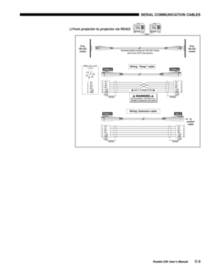 Page 169SERIAL COMMUNICATION CABLES 
 
Roadie 25K User’s Manual C-3 
  