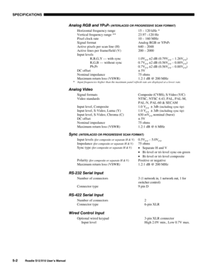 Page 109SPECIFICATIONS
5-2
Roadie S12/X10 User’s Manual
Analog RGB and YPbPr (INTERLACED OR PROGRESSIVE SCAN FORMAT)
Horizontal frequency range 15 – 120 kHz *
Vertical frequency range ** 23.97 –120 Hz
Pixel clock rate 10 – 160 MHz
Signal format Analog RGB or YP
bPr
Active pixels per scan line (H) 640 – 2048
Active lines per frame/field (V) 200 – 2000
Input levels
R,B,G,Y — with sync
R,G,B — without sync
Pb,Pr1.0V
p-p ±2 dB (0.79Vp-p – 1.26Vp-p)
0.7V
p-p ±2 dB (0.56Vp-p – 0.88Vp-p)
0.7V
p-p ±2 dB (0.56Vp-p –...