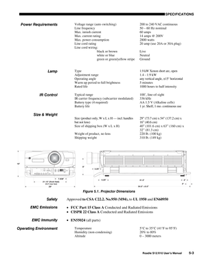 Page 110 SPECIFICATIONS
Roadie S12/X10 User’s Manual5-3
Voltage range (auto switching) 200 to 240 VAC continuous
Line frequency 50 – 60 Hz nominal
Max. inrush current 60 amps
Max. current rating 14 amps @ 200V
Max. power consumption 2800 watts
Line cord rating 20 amp (use 20A or 30A plug)
Line cord wiring:
black or brown
white or blue
green or green/yellow stripeLive
Neutral
Ground
Type 1.9 kW Xenon short arc, open
Adjustment range 1.4 - 1.9 kW
Operating angle any vertical angle, ±15° horizontal
Warm up period...