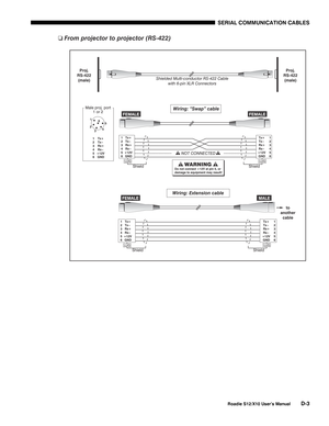 Page 124 SERIAL COMMUNICATION CABLES
Roadie S12/X10 User’s ManualD-3 