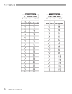 Page 127THROW DISTANCE
E-2
Roadie S12/X10 User’s Manual 