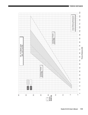 Page 130THROW DISTANCE
Roadie S12/X10 User’s ManualE-5 