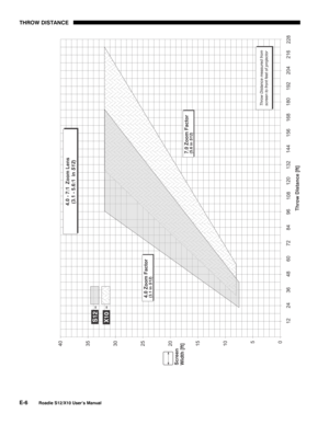 Page 131THROW DISTANCE
E-6
Roadie S12/X10 User’s Manual 