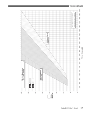 Page 132THROW DISTANCE
Roadie S12/X10 User’s ManualE-7 