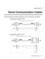 Page 122Appendix D
Serial Communication Cables
Roadie S12/X10 User’s ManualD-1
When connecting a projector to a computer, another projector, or a Marquee Signal Switcher, use the appropriate
serial communication cabling as illustrated. For all connections, make sure to use high quality shielded cabling. 