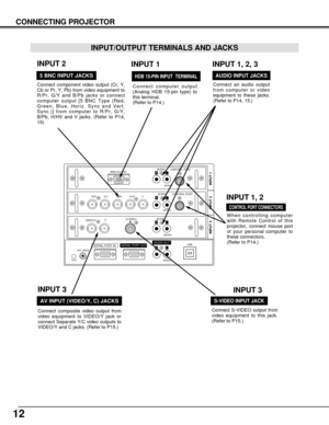 Page 1212
CONNECTING PROJECTOR
R/Pr G/Y B/Pb H/HV V
CONTROL PORT
INPUT 1
R/C JACKUSB
RESET(MONO)(MONO) (MONO)(MONO)
AUDIO
CONTROL PORT
S-VIDEO
VIDEO/YC
INPUT 2 INPUT 3
AUDIO
AUDIO
SERIAL PORT INSERIAL PORT OUTAUDIO OUTRL
RL
R
R
L
LANALOG RGB
When controlling computer
with Remote Control of this
projector, connect mouse port
of your personal computer to
these connectors.
(Refer to P14.)
Connect S-VIDEO output from
video equipment to this jack.
(Refer to P15.)  
Connect an audio output
from computer or video...