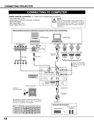 Page 1414
CONNECTING PROJECTOR
R/Pr G/Y B/Pb H/HV V
CONTROL PORT
INPUT 1
R/C JACKUSBRESET(MONO)(MONO)
(MONO) (MONO)
AUDIO
CONTROL PORT
S-VIDEO
VIDEO/Y C
INPUT 2INPUT 3
AUDIO
AU DI O
SERIAL PORT INSERIAL PORT OUTAUDIO OUTRL
RL
R
R
L
LANALOG RGB
CONNECTING TO COMPUTER
IBM-compatible computers or Macintosh computers (VGA / SVGA / XGA / SXG\
A/UXGA)
VGA Cable 
Monitor Output 
Desktop type Laptop type
Control Cable for Serial Port
Audio Cable (stereo) 
✽
Serial port PS/2 port
Audio Output
Audio Input AUDIO OUT
Use...