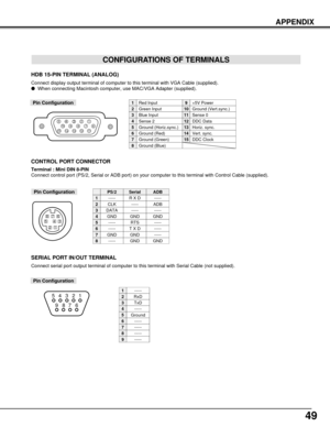 Page 4949
APPENDIX
CONFIGURATIONS OF TERMINALS
Terminal : Mini DIN 8-PIN
Connect control port (PS/2, Serial or ADB port) on your computer to this terminal with Control Cable (supplied).
12
345876
Pin Configuration
CONTROL PORT CONNECTOR
-----
CLK
DATA
GND
-----
-----
GND
-----
R X D
-----
-----
GND
RTS
T X D
GND
GND
-----
ADB
-----
GND
-----
-----
-----
GND
PS/2SerialADB
1
2
3
4
5
6
7
8
-----
RxD
TxD
-----
Ground
-----
-----
-----
1
2
3
4
5
6
7
8
9-----
1 2 3 4 5
6 7 8 9
Connect serial port output terminal of...