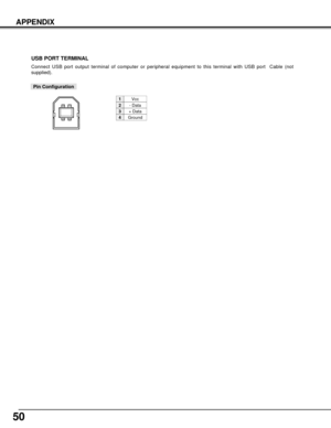 Page 5050
APPENDIX
Vcc
- Data
+ Data
Ground
1
2
3
4
USB PORT TERMINAL
Pin Configuration
Connect USB port output terminal of computer or peripheral equipment to this terminal with USB port  Cable (not
supplied).
2
341 