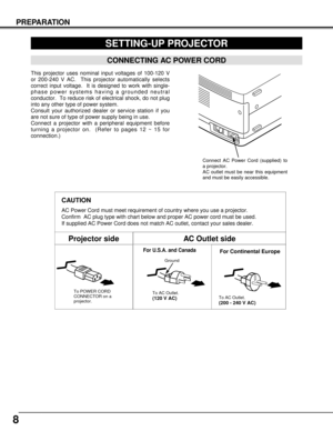 Page 88
PREPARATION
SETTING-UP PROJECTOR
This projector uses nominal input voltages of 100-120 V
or 200-240 V AC.  This projector automatically selects
correct input voltage.  It is designed to work with single-
phase power systems having a grounded neutral
conductor.  To reduce risk of electrical shock, do not plug
into any other type of power system.
Consult your authorized dealer or service station if you
are not sure of type of power supply being in use.
Connect a projector with a peripheral equipment...