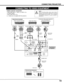 Page 1515
CONNECTING PROJECTOR
CONNECTING TO VIDEO EQUIPMENT
R/Pr G/Y B/Pb H/HV V
CONTROL PORT
INPUT 1
R/C JACKUSBRESET
(MONO)(MONO) (MONO)(MONO)
AUDIO
CONTROL PORT
S-VIDEO
VIDEO/YC
INPUT 2 INPUT 3
AUDIO
AUDIO
SERIAL PORT INSERIAL PORT OUTAUDIO OUTRL
RL
R
R
L
LANALOG RGB
Video Source (example)
Video Cassette Recorder
Video Disc Player
Video
Cable ✽
S-VIDEO 
Cable ✽
Audio Amplifier Audio Speaker (stereo)
Audio Cable 
(Stereo) ✽
S-VIDEO Output
Audio Input
Cables used for connection
• Video Cable (BNC x 1, BNC x 2...