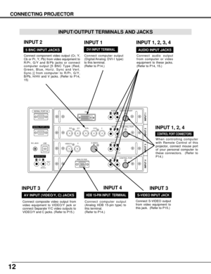 Page 1212
CONNECTING PROJECTOR
ANALOG RGB
R/Pr G/Y B/Pb H/HV V
CONTROL PORTDV I
INPUT 1
R/C JACK
USB
RESET
(MONO)
(MONO)(MONO) (MONO)(MONO)
CONTROL PORT AUDIO
CONTROL PORT
S-VIDEO
VIDEO/YC
INPUT 2 INPUT 3
INPUT 4
AUDIO
AUDIO AUDIO
SERIAL PORT IN
SERIAL PORT OUT
AUDIO OUTRLRL
RL
R
R
L
L
When controlling computer
with Remote Control of this
projector, connect mouse port
of your personal computer to
these connectors.  (Refer to
P14.)
Connect S-VIDEO output
from video equipment to
this jack.  (Refer to P15.)...