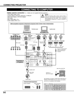 Page 1414
CONNECTING PROJECTOR
ANALOG RGB
R/Pr G/Y B/Pb H/HV V
CONTROL PORTDV I
INPUT 1
R/C JACK
USB
RESET
(MONO)
(MONO)(MONO) (MONO)(MONO)
CONTROL PORT AUDIO
CONTROL PORT
S-VIDEO
VIDEO/YC
INPUT 2 INPUT 3 INPUT 4
AUDIO
AUDIO AUDIO
SERIAL PORT IN
SERIAL PORT OUT
AUDIO OUTRLRL
RL
R
R
L
L
CONNECTING TO COMPUTER
IBM-compatible computers or Macintosh computers (VGA / SVGA / XGA / SXGA/UXGA)
VGA Cable 
Monitor Output 
Desktop type Laptop type
Control Cable
for Serial Port
Audio Cable
(stereo) 
✽
Serial portPS/2 port...