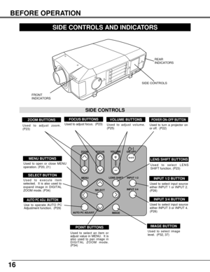 Page 1616
IMAGE BUTTON
Used to select image
level.  (P32, 37)
BEFORE OPERATION
MENU
AUTO PC ADJUST
IMAGE SELECTVOLUME
ZOOM FOCUS
LENS SHIFTON-OFFINPUT 1/2
INPUT 3/4
SIDE CONTROLS AND INDICATORS
Used to adjust zoom.
(P23)
INPUT 3/4 BUTTON
POWER ON–OFF BUTTONFOCUS BUTTONSVOLUME BUTTONS
Used to select input source
either INPUT 3 or INPUT 4.
(P26)
Used to adjust focus.  (P23)Used to adjust volume.
(P25)
Used to select an item or
adjust value in MENU.  It is
also used to pan image in
DIGITAL ZOOM mode.
(P34)
Used to...