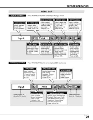 Page 2121
MENU BAR
PC SYSTEM MENU
Used to select
computer system.
(Refer to P27, 28)
IMAGE ADJUST MENU
Used to adjust
computer image. 
[Contrast / Brightness
/ White Balance
(R/G/B) / Sharpness/
Gamma/Progressive]
(Refer to P33)
SETTING MENU
Used to change
settings of projector
or reset Lamp
Replace Counter. 
(Refer to P40-42)
SOUND MENU
Used to adjust
sound [volume,
Bass or Treble],to select Built-in
SP On-Off and
Sound Mute. 
(Refer to P25)
IMAGE SELECT MENU
Used to select
image level among
Standard, Real
and...