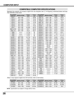 Page 2828
COMPUTER INPUT
COMPATIBLE COMPUTER SPECIFICATIONS
Basically this projector can accept a signal from all computers with V, H-Frequency mentioned below and less
than 230 MHz of Dot Clock.
NOTE :Specifications are subject to change without notice.
ON-SCREEN
DISPLAYRESOLUTIONH-Freq.
(kHz)V-Freq.
(Hz)
VGA 1640 x 48031.4759.88
VGA 2720 x 40031.4770.09
VGA 3640 x 40031.4770.09
VGA 4640 x 48037.8674.38
VGA 5640 x 48037.8672.81
VGA 6640 x 48037.5075.00
MAC LC13640 x 48034.9766.60
MAC 13640 x 48035.0066.67
MAC...