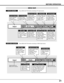 Page 2121
MENU BAR
PC SYSTEM MENU
Used to select
computer system.
(Refer to P27, 28)
IMAGE ADJUST MENU
Used to adjust
computer image. 
[Contrast / Brightness
/ White Balance
(R/G/B) / Sharpness/
Gamma/Progressive]
(Refer to P33)
SETTING MENU
Used to change
settings of projector
or reset Lamp
Replace Counter. 
(Refer to P40-42)
SOUND MENU
Used to adjust
sound [volume,
Bass or Treble],to select Built-in
SP On-Off and
Sound Mute. 
(Refer to P25)
IMAGE SELECT MENU
Used to select
image level among
Standard, Real
and...