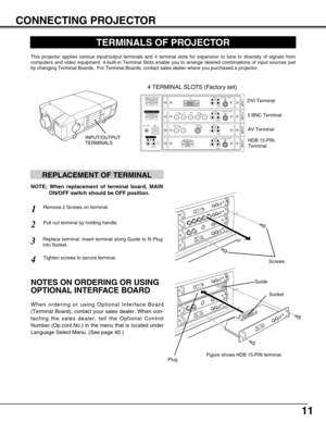 Page 1111
CONNECTING PROJECTOR
TERMINALS OF PROJECTOR
This projector applies various input/output terminals and 4 terminal slots for expansion to tune to diversity of signals from
computers and video equipment. 4-built-in Terminal Slots enable you to arrange desired combinations of input sources just
by changing Terminal Boards.  For Terminal Boards, contact sales dealer where you purchased a projector.
Pull out terminal by holding handle.
Remove 2 Screws on terminal.1
2
REPLACEMENT OF TERMINAL
Tighten screws...