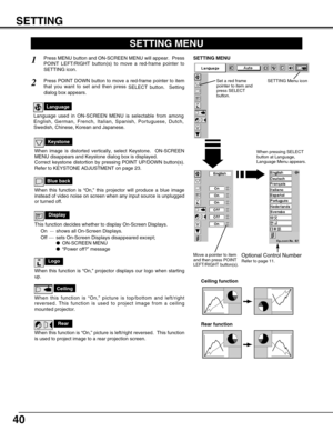 Page 4040
SETTING
Ceiling
When this function is “On,” picture is top/bottom and left/right
reversed. This function is used to project image from a ceiling
mounted projector.
Rear
When this function is “On,” picture is left/right reversed.  This function
is used to project image to a rear projection screen.
Ceiling function
Rear function
Keystone
When image is distorted vertically, select Keystone.  ON-SCREEN
MENU disappears and Keystone dialog box is displayed.
Correct keystone distortion by pressing POINT...