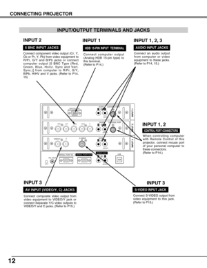 Page 1212
CONNECTING PROJECTOR
R/Pr G/Y B/Pb H/HV V
CONTROL PORT
INPUT 1
R/C JACKUSB
RESET(MONO)(MONO) (MONO)(MONO)
AUDIO
CONTROL PORT
S-VIDEO
VIDEO/YC
INPUT 2 INPUT 3
AUDIO
AUDIO
SERIAL PORT INSERIAL PORT OUTAUDIO OUTRL
RL
R
R
L
LANALOG RGB
When controlling computer
with Remote Control of this
projector, connect mouse port
of your personal computer to
these connectors.
(Refer to P14.)
Connect S-VIDEO output from
video equipment to this jack.
(Refer to P15.)  
Connect an audio output
from computer or video...