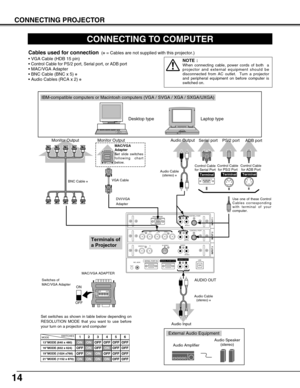 Page 1414
CONNECTING PROJECTOR
R/Pr G/Y B/Pb H/HV V
CONTROL PORT
INPUT 1
R/C JACKUSBRESET(MONO)(MONO) (MONO)(MONO)
AUDIO
CONTROL PORT
S-VIDEO
VIDEO/YC
INPUT 2 INPUT 3
AUDIO
AUDIO
SERIAL PORT INSERIAL PORT OUTAUDIO OUTRL
RL
R
R
L
LANALOG RGB
CONNECTING TO COMPUTER
IBM-compatible computers or Macintosh computers (VGA / SVGA / XGA / SXGA/UXGA)
VGA Cable 
Monitor Output 
Desktop type Laptop type
Control Cable
for Serial Port
Audio Cable
(stereo) 
✽
Serial portPS/2 port Audio Output
Audio InputAUDIO OUT
Use one of...