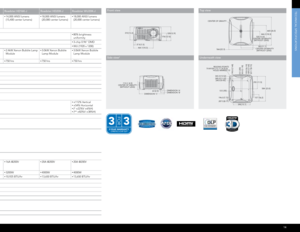 Page 15TEChnICAl SPECIFICATIonS
14
DS+8K-JD S +1 0 K - JHD7K- JHD9K-JR o a d s t e r  S +14 K - JR o a d s t e r  S +18 K - JRoa d s te r S+22K- JRo a d s te r H D14 K- JRoa d s te r H D16K- J Roadster HD20K-JRoadster WU20K-J
Imagebrightness •  
6800 ANSI (7500 
center) lumens @ 220V 
•  5100 ANSI l (5610 
center) lumens @ 110V
•  8500 ANSI lumens   
(9350 center lumens) •   6200 ANSI (6850 
center) lumens @ 220V
•  4650 ANSI (5100 
center) lumens @ 110V
•    8000 ANSI lumens  
(8800 center lumens)•   12,500...