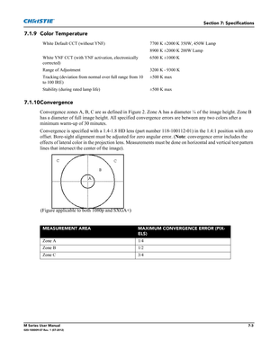 Page 137Section 7: Specifications
M Series User Manual7-3020-100009-07 Rev. 1 (07-2012)
7.1.9 Color Temperature
7.1.10Convergence
Convergence zones A, B, C are as defined in Figure 2. Zone A has a diameter ¼ of the image height. Zone B 
has a diameter of full image height. All specified convergence errors are between any two colors after a 
minimum warm-up of 30 minutes. 
Convergence is specified with a 1.4-1.8 HD lens (part number 118-100112-01) in the 1.4:1 position with zero 
offset. Bore-sight alignment must...